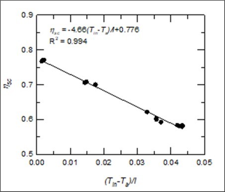 Journal of Energy Conservation - Solar Water Heater